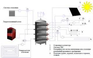 Система отопления с теплоаккумулятором Твердотопливный котел с баком аккумулятором