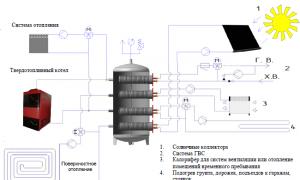 Система отопления с теплоаккумулятором Твердотопливный котел с баком аккумулятором